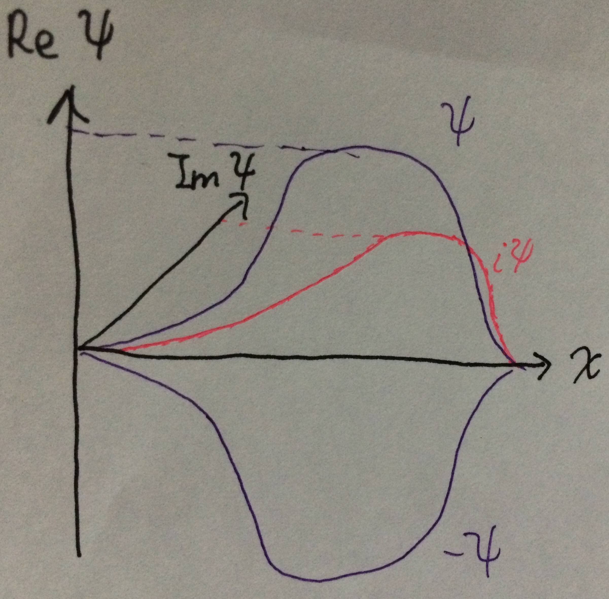 wavefunctions