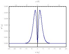 2p Electron Density Function