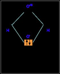 H2 MO diagram